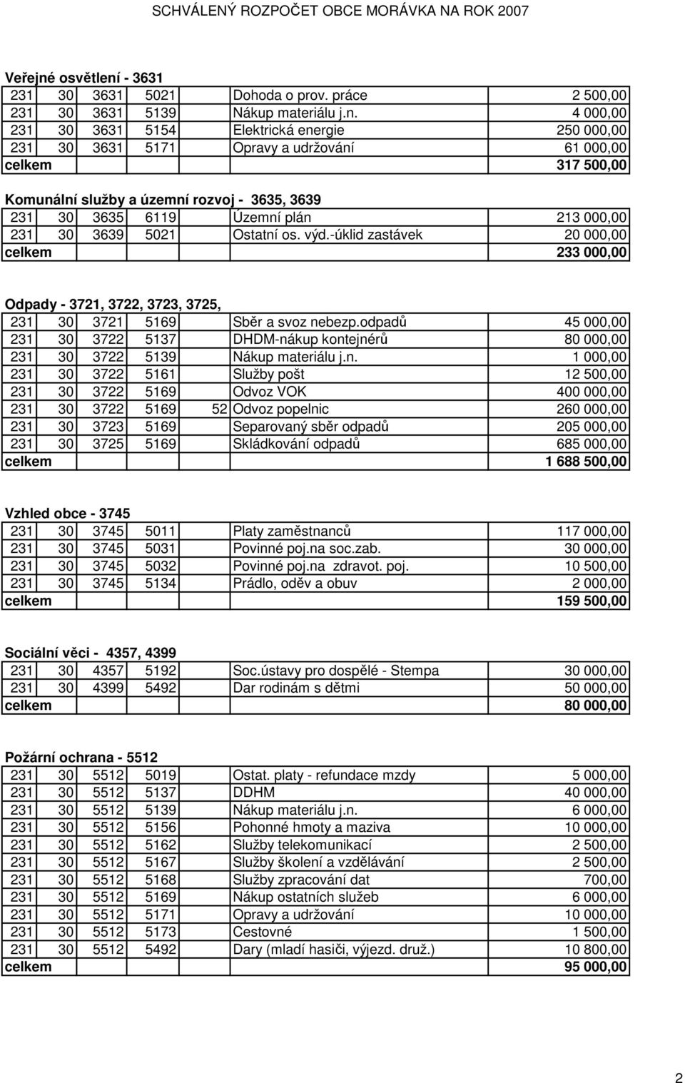 - 3631 231 30 3631 5021 Dohoda o prov. práce 2 500,00 231 30 3631 5139 Nákup materiálu j.n.