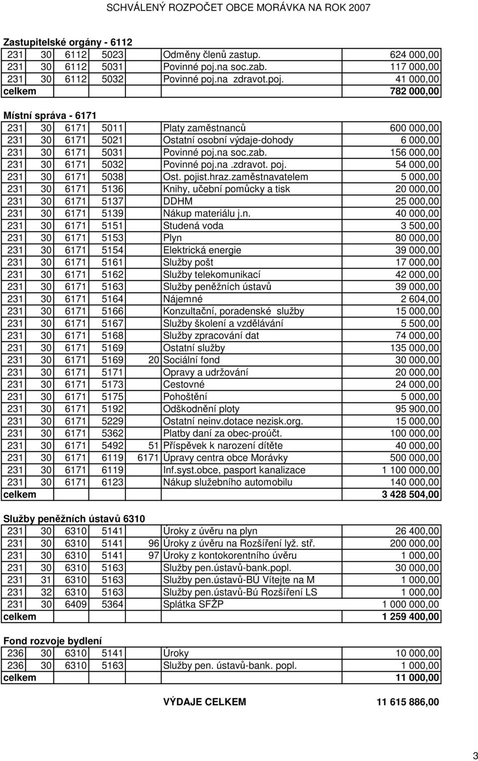 na zdravot.poj. 41 000,00 celkem 782 000,00 Místní správa - 6171 231 30 6171 5011 Platy zaměstnanců 600 000,00 231 30 6171 5021 Ostatní osobní výdaje-dohody 6 000,00 231 30 6171 5031 Povinné poj.