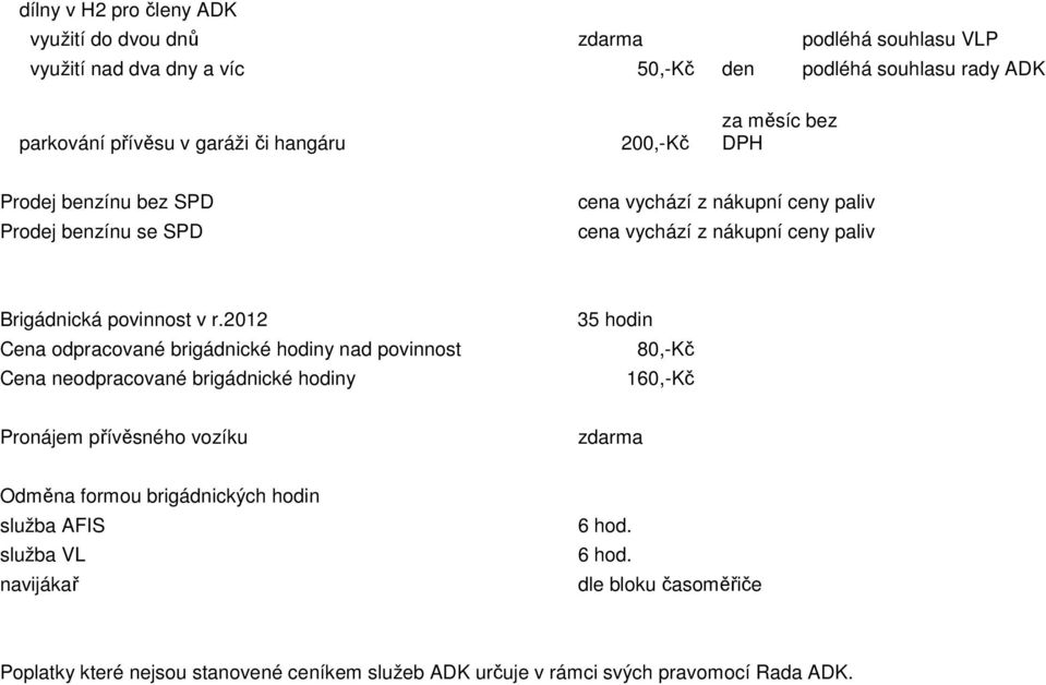 r.2012 Cena odpracované brigádnické hodiny nad povinnost Cena neodpracované brigádnické hodiny 35 hodin 80,-Kč 160,-Kč Pronájem přívěsného vozíku zdarma Odměna formou