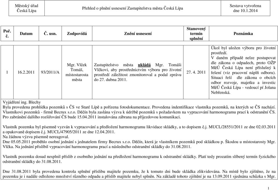 2011 Úkol byl uložen výboru pro životní prostředí. V daném případě nelze postupovat dle zákona o odpadech, proto OŽP MěÚ není příslušný k řešení (viz pracovní náplň ).