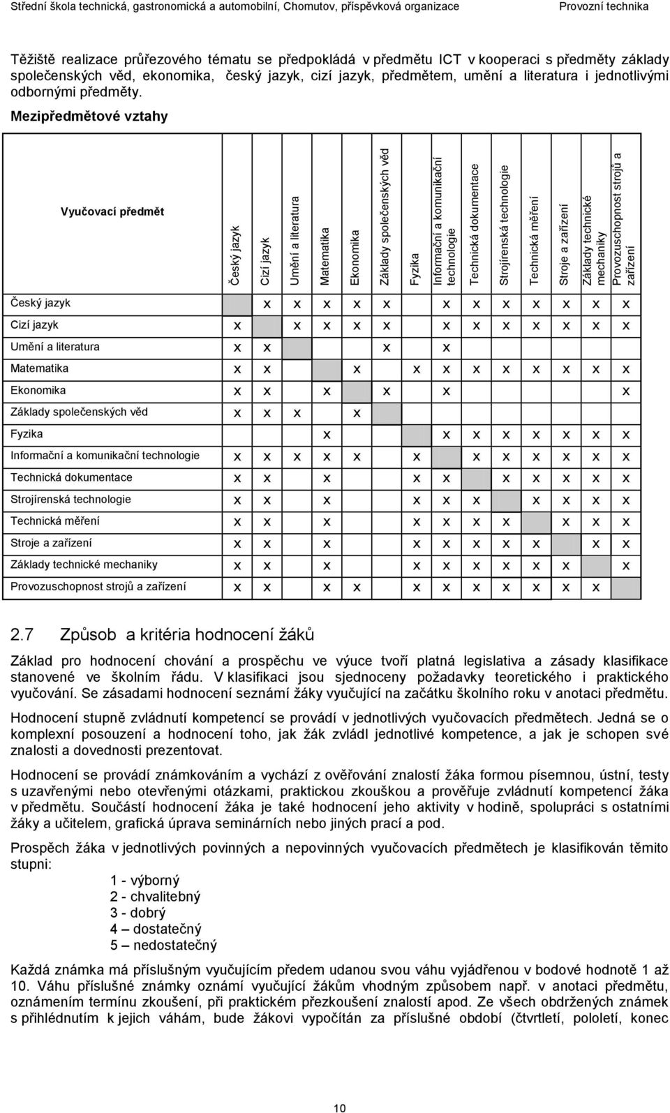 Mezipředmětové vztahy Vyučovací předmět Český jazyk Cizí jazyk Umění a literatura Matematika Ekonomika Základy společenských věd Fyzika Informační a komunikační technologie Technická dokumentace