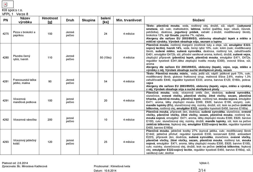 trvanlivost 24 4 měsíce 50 (15ks) 4 měsíce 54 4 měsíce 10 4 měsíce Složení Těsto: pšeničná mouka, voda, rostlinný olej, droždí, sůl, náplň: ((zakysaná smetana, sůl, cukr, maltodextrin, laktosa,