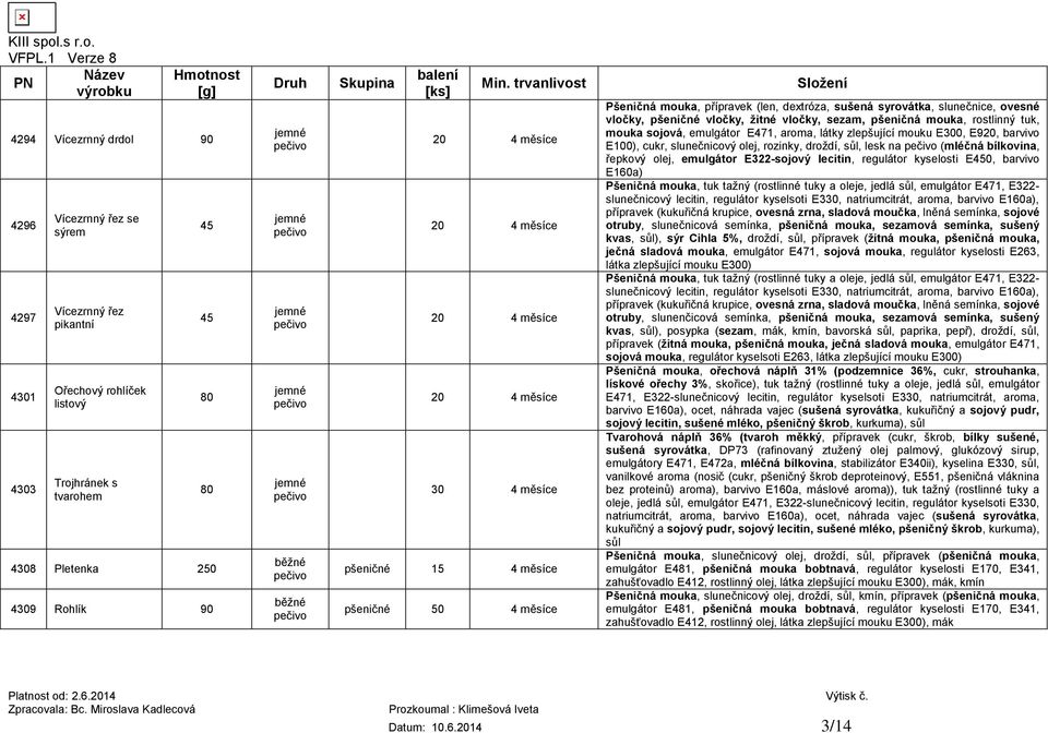 trvanlivost 30 4 měsíce pšeničné 15 4 měsíce pšeničné 50 4 měsíce Složení Pšeničná mouka, přípravek (len, dextróza, sušená syrovátka, slunečnice, ovesné vločky, pšeničné vločky, žitné vločky, sezam,