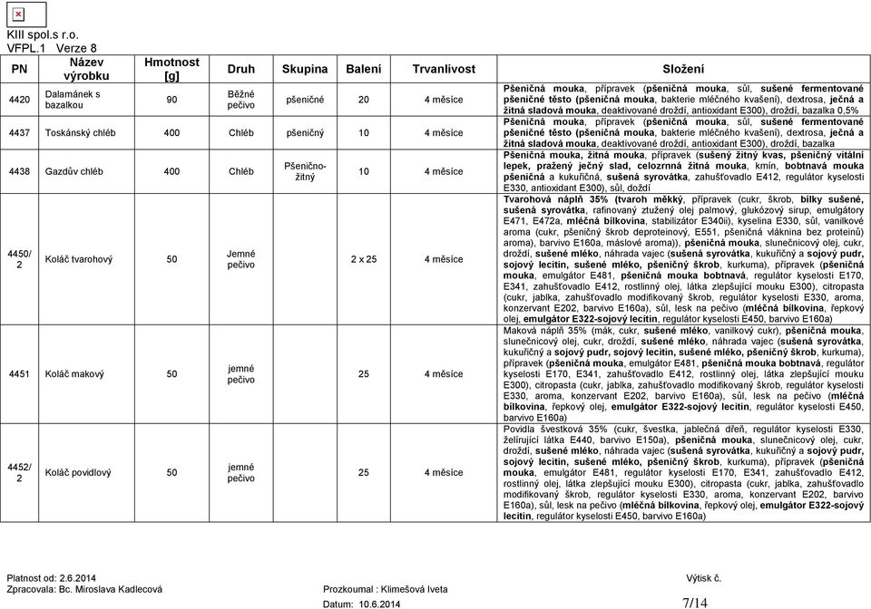 deaktivované droždí, antioxidant E300), droždí, bazalka 0,5% Pšeničná mouka, přípravek (pšeničná mouka, sůl, sušené fermentované pšeničné těsto (pšeničná mouka, bakterie mléčného kvašení), dextrosa,