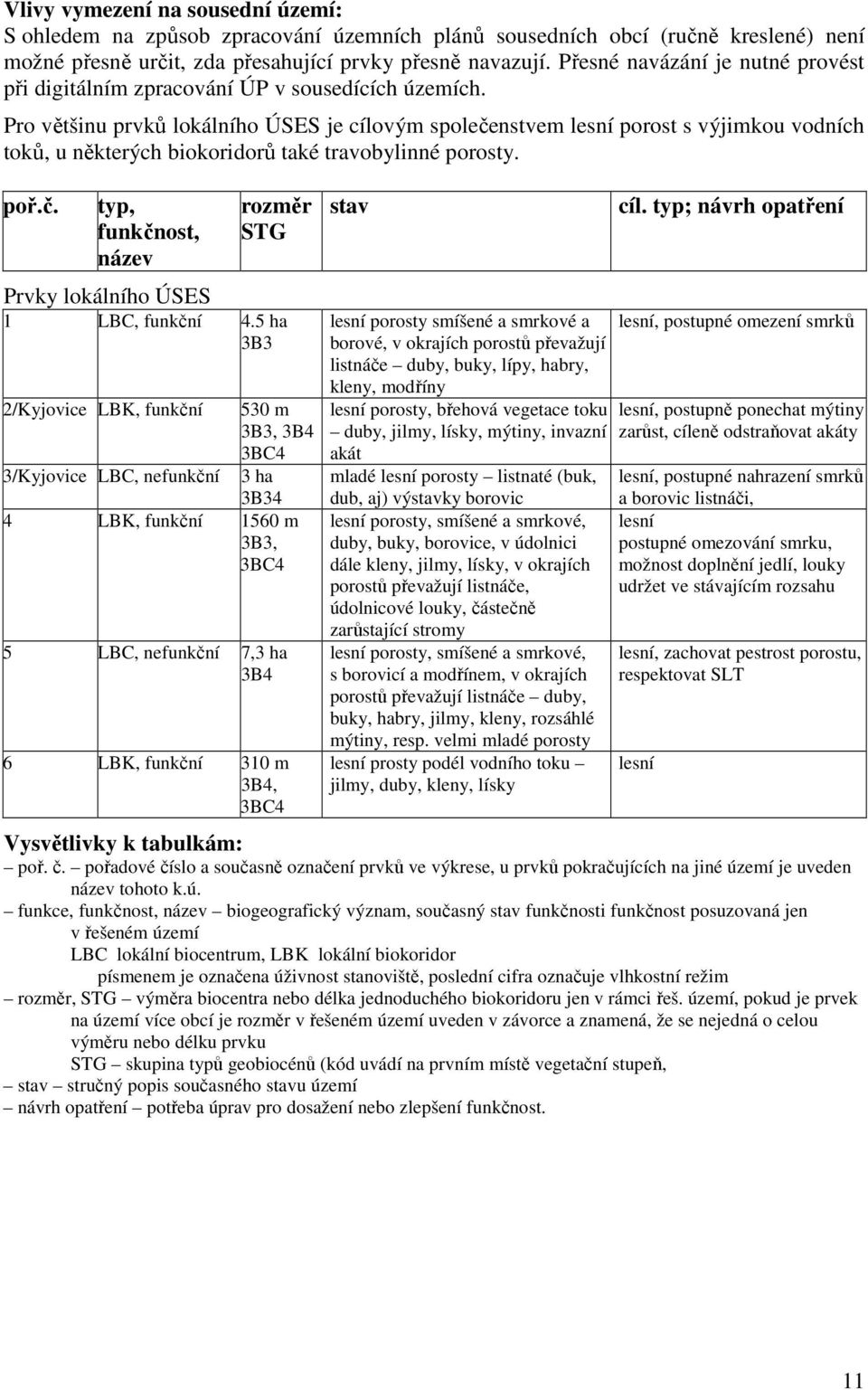 Pro většinu prvků lokálního ÚSES je cílovým společenstvem lesní porost s výjimkou vodních toků, u některých biokoridorů také travobylinné porosty. poř.č. typ, funkčnost, název rozměr STG Prvky lokálního ÚSES 1 LBC, funkční 4.