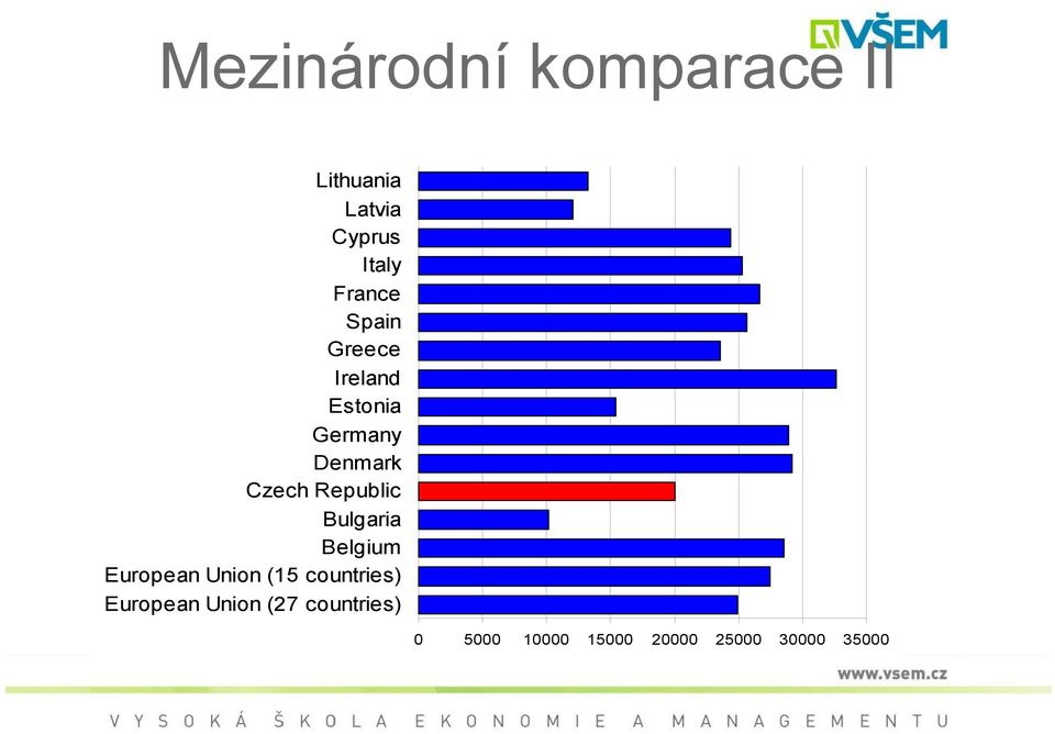 Republic Bulgaria Belgium European Union (15 countries)