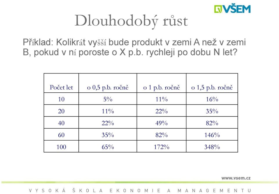 Počet let o 0,5 p.b.