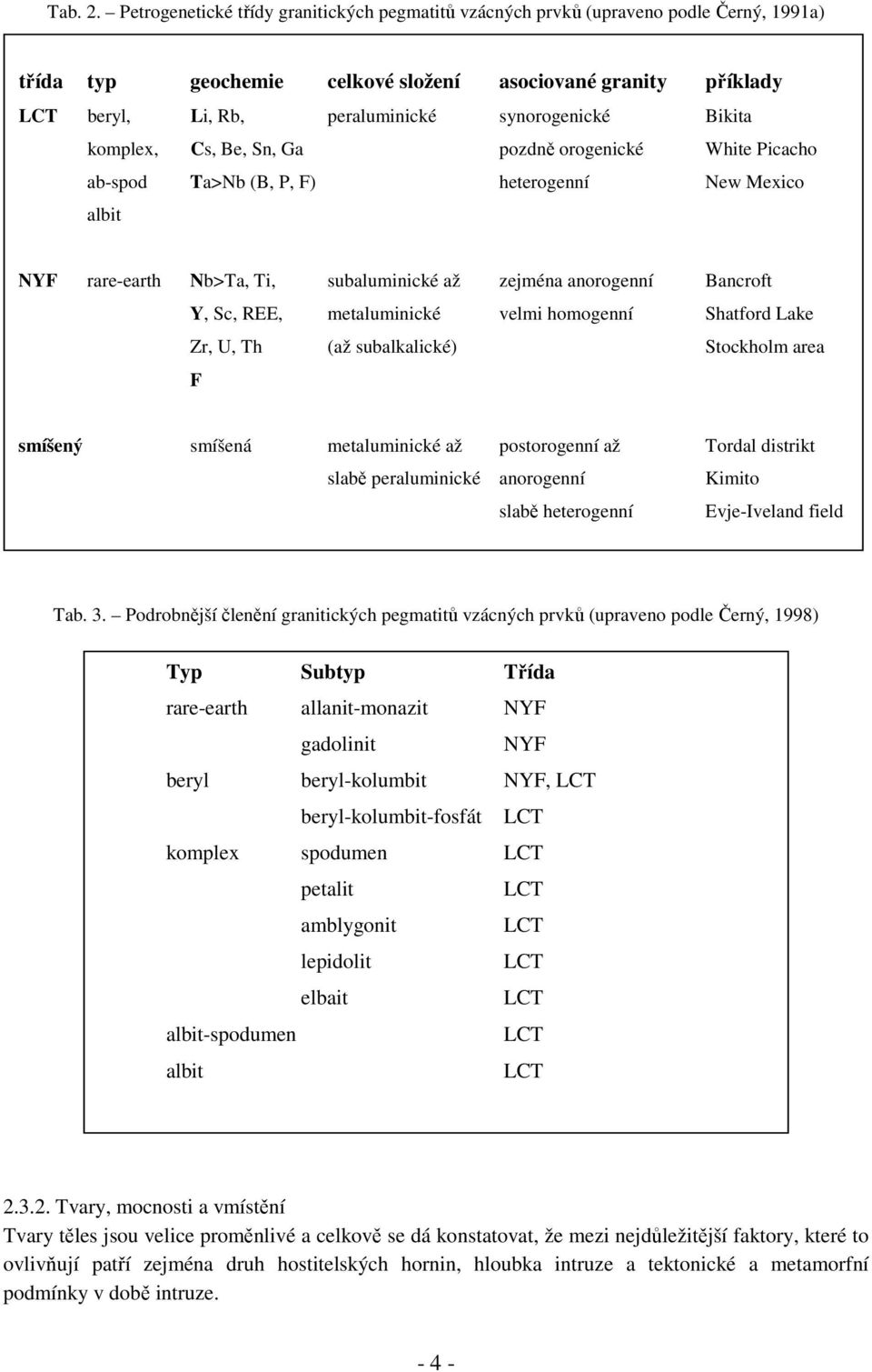 Bikita komplex, Cs, Be, Sn, Ga pozdně orogenické White Picacho ab-spod Ta>Nb (B, P, F) heterogenní New Mexico albit NYF rare-earth Nb>Ta, Ti, subaluminické až zejména anorogenní Bancroft Y, Sc, REE,