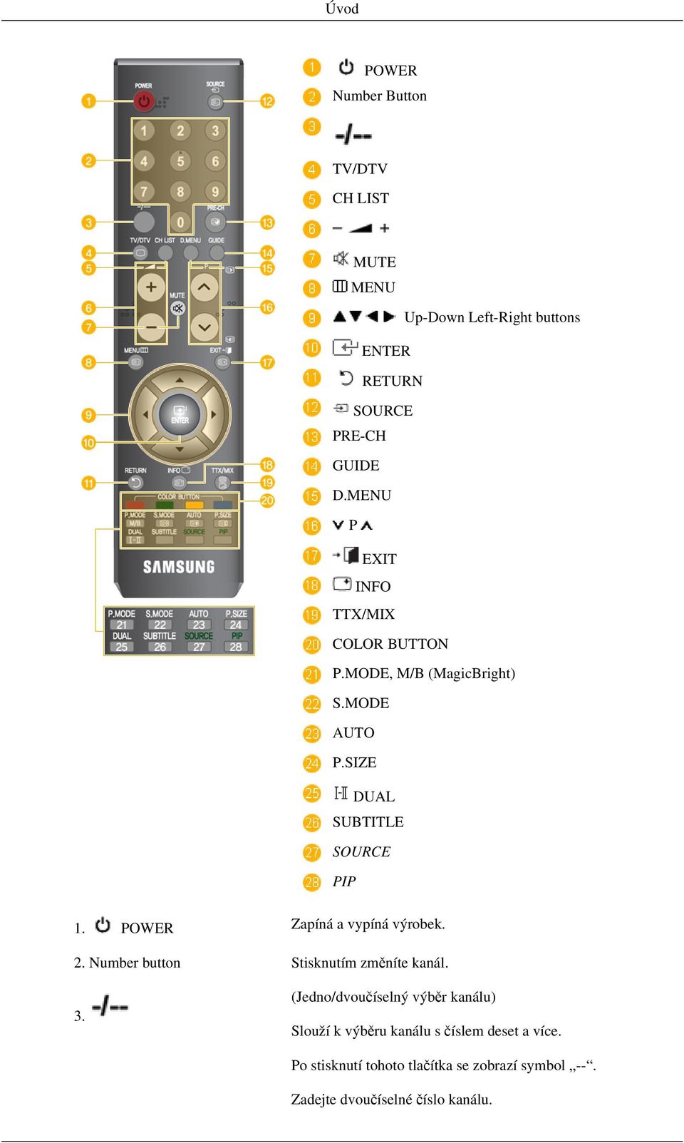 POWER Zapíná a vypíná výrobek. 2. Number button Stisknutím změníte kanál. 3.