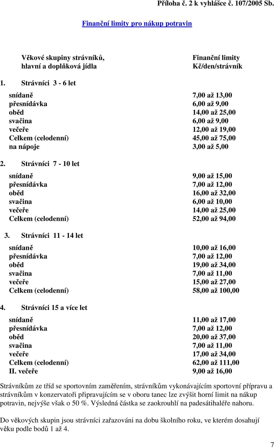 Strávníci 7-10 let snídaně 9,00 až 15,00 přesnídávka 7,00 až 12,00 oběd 16,00 až 32,00 svačina 6,00 až 10,00 večeře 14,00 až 25,00 Celkem (celodenní) 52,00 až 94,00 3.