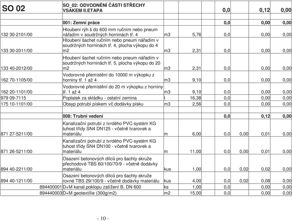 4 m3 5,76 0,0 0,00 0,00 Hloubení šachet ručním nebo pneum nářadím v soudržných horninách tř.