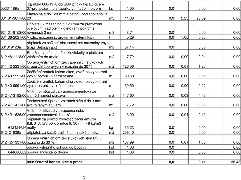 gletovaný povrch s 631 31-9153/00 rovinností 2 mm m3 8,71 0,0 0,00 0,00 631 36-2021/00 Výztuž mazanin svařovanými sítěmi Kari t 0,29 0,0 1,05 0,30 0,00 631319123a příplatek za snížení obrusnosti bet.
