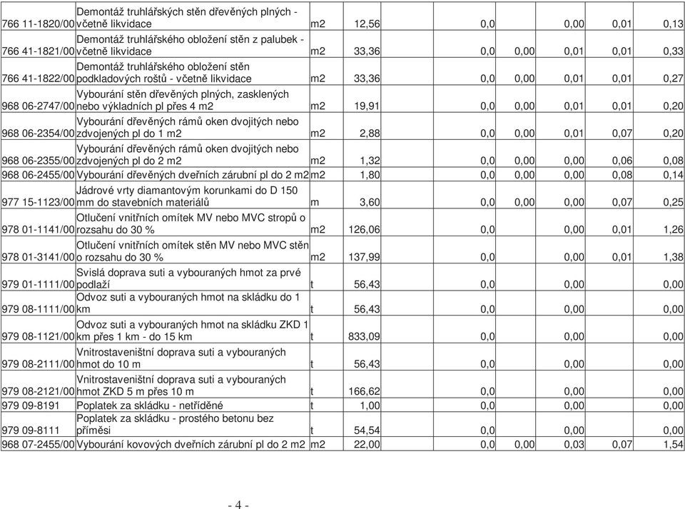 06-2747/00 nebo výkladních pl přes 4 m2 m2 19,91 0,0 0,00 0,01 0,01 0,20 Vybourání dřevěných rámů oken dvojitých nebo 968 06-2354/00 zdvojených pl do 1 m2 m2 2,88 0,0 0,00 0,01 0,07 0,20 Vybourání