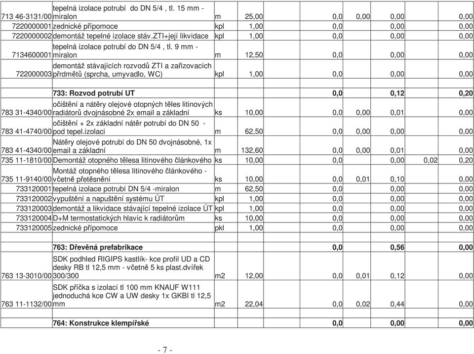 9 mm - 7134600001 miralon m 12,50 0,0 0,00 0,00 demontáž stávajících rozvodů ZTI a zařizovacích 722000003 přrdmětů (sprcha, umyvadlo, WC) kpl 1,00 0,0 0,00 0,00 733: Rozvod potrubí UT 0,0 0,12 0,20