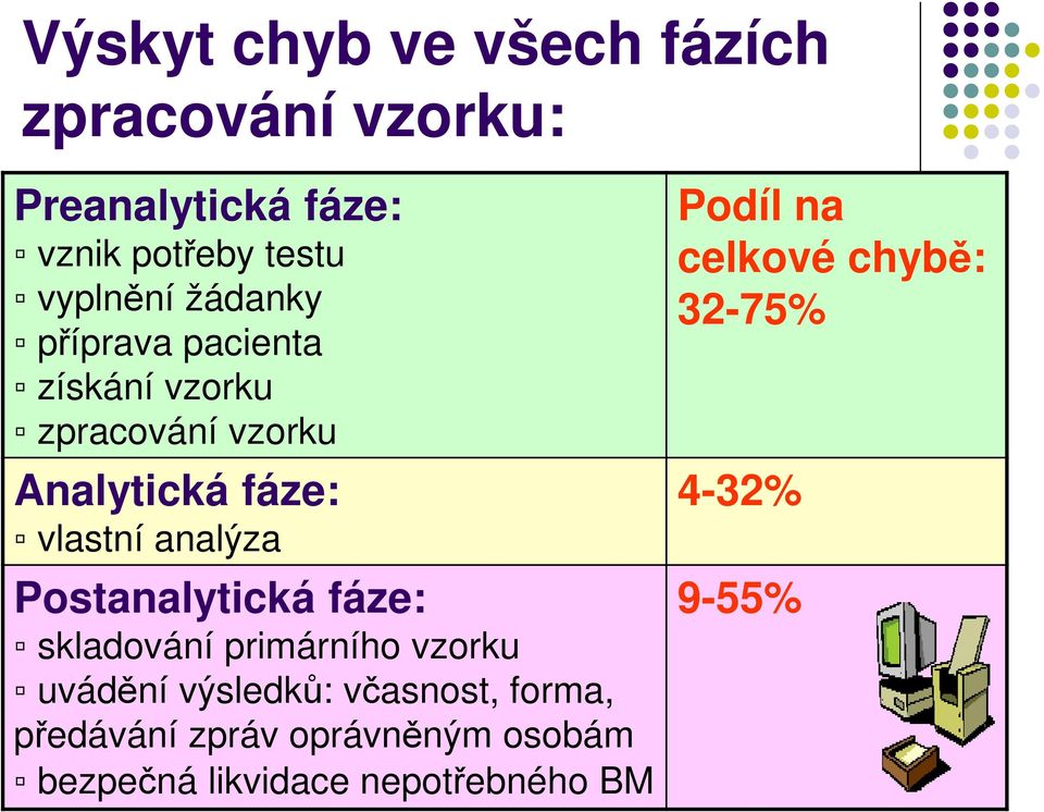 Postanalytická fáze: skladování primárního vzorku uvádění výsledků: včasnost, forma, předávání