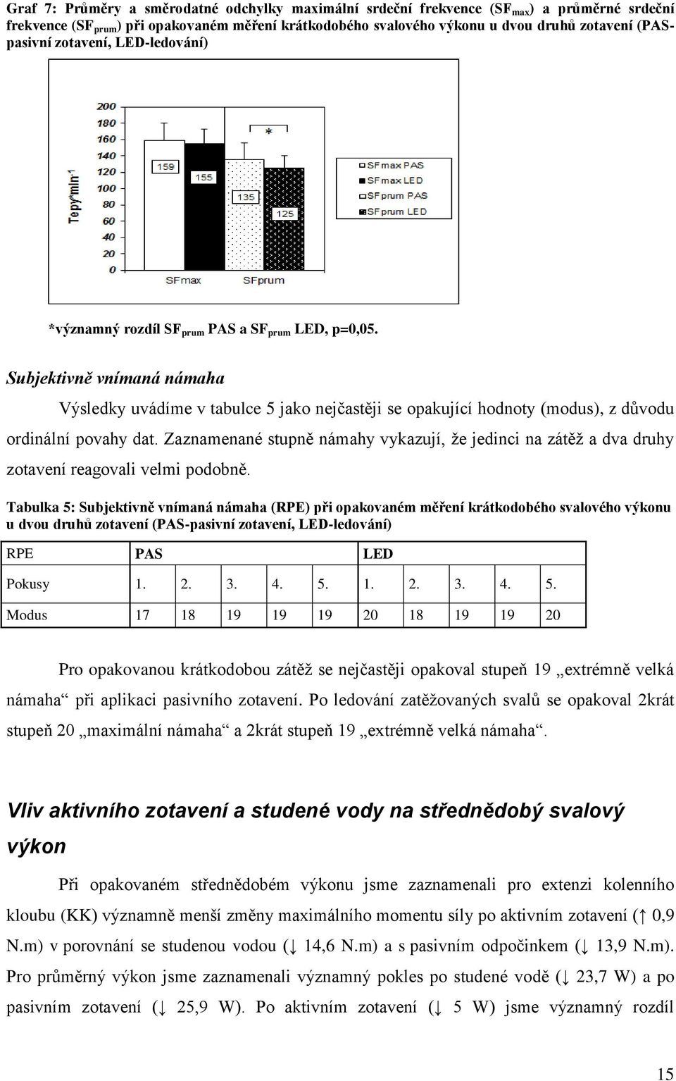 Subjektivně vnímaná námaha Výsledky uvádíme v tabulce 5 jako nejčastěji se opakující hodnoty (modus), z důvodu ordinální povahy dat.