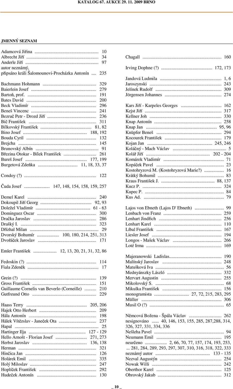 .. 145 Brunovský Albín... 91 Březina Otokar - Bílek František... 261 Bureš Josef... 177, 199 Burgetová Zdeňka... 11, 18, 33, 37 Condoy (?)... 122 Čuda Josef... 147, 148, 154, 158, 159, 257 Demel Karel.