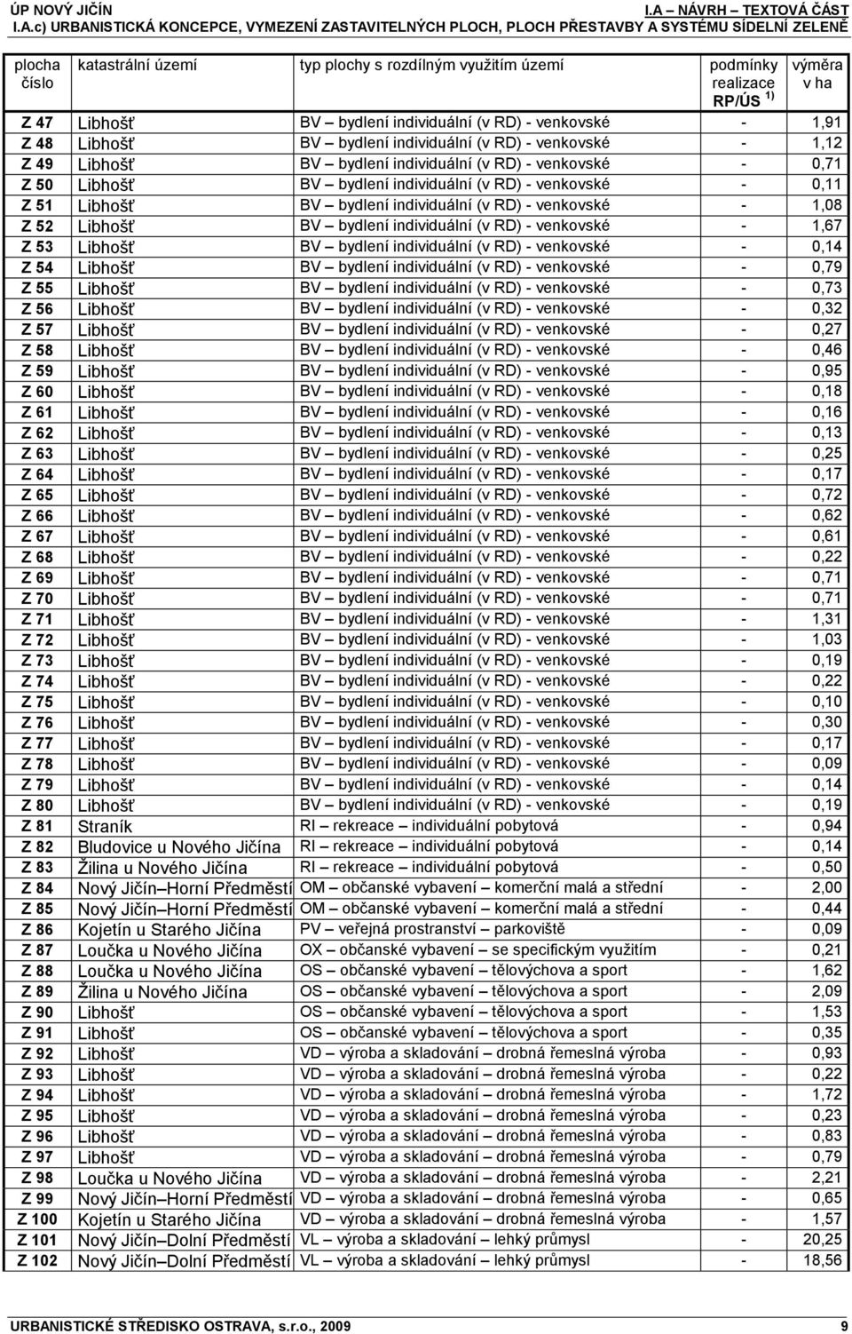 0,71 Z 50 Libhošť BV bydlení individuální (v RD) - venkovské - 0,11 Z 51 Libhošť BV bydlení individuální (v RD) - venkovské - 1,08 Z 52 Libhošť BV bydlení individuální (v RD) - venkovské - 1,67 Z 53