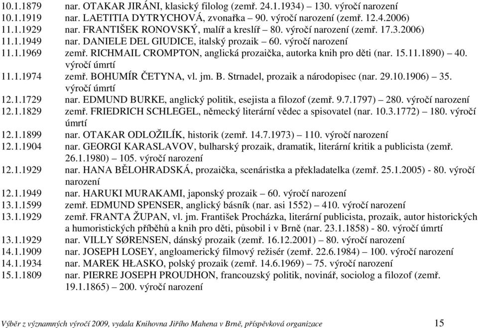 RICHMAIL CROMPTON, anglická prozaička, autorka knih pro děti (nar. 15.11.1890) 40. výročí 11.1.1974 zemř. BOHUMÍR ČETYNA, vl. jm. B. Strnadel, prozaik a národopisec (nar. 29.10.1906) 35. výročí 12.1.1729 nar.