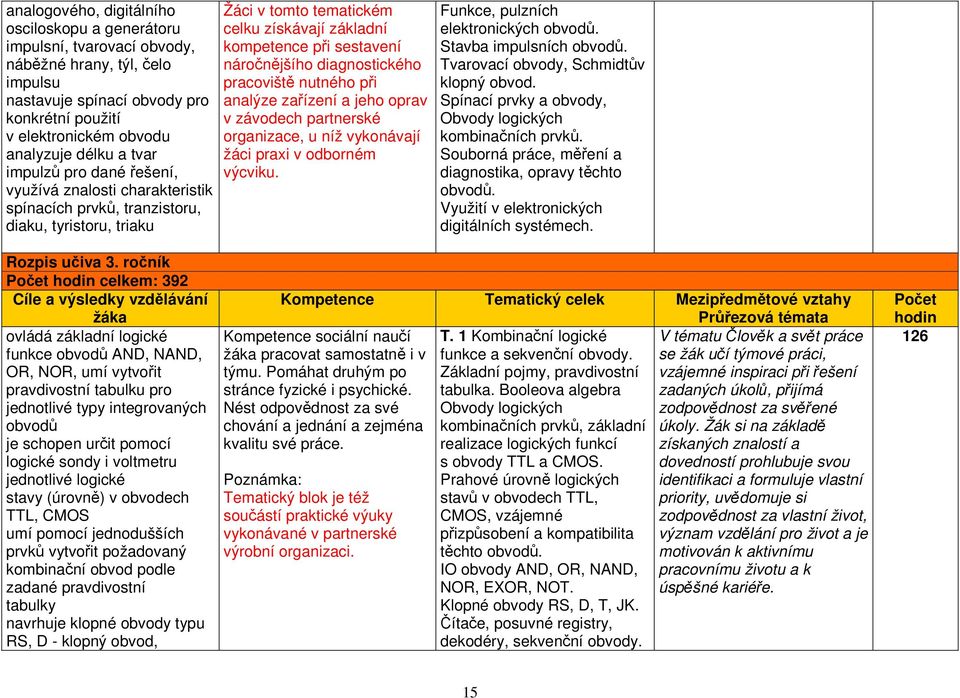 náročnějšího diagnostického pracoviště nutného při analýze zařízení a jeho oprav v závodech partnerské organizace, u níž vykonávají žáci praxi v odborném výcviku.