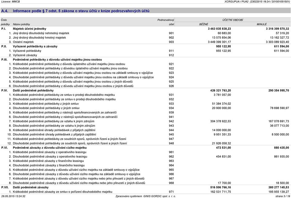 Vyřazené pohledávky a závazky 955 122,95 611 594,00 1. Vyřazené pohledávky 911 955 122,95 611 594,00 2. Vyřazené závazky 912 P.III. Podmíněné pohledávky z důvodu užívání majetku jinou osobou 1.