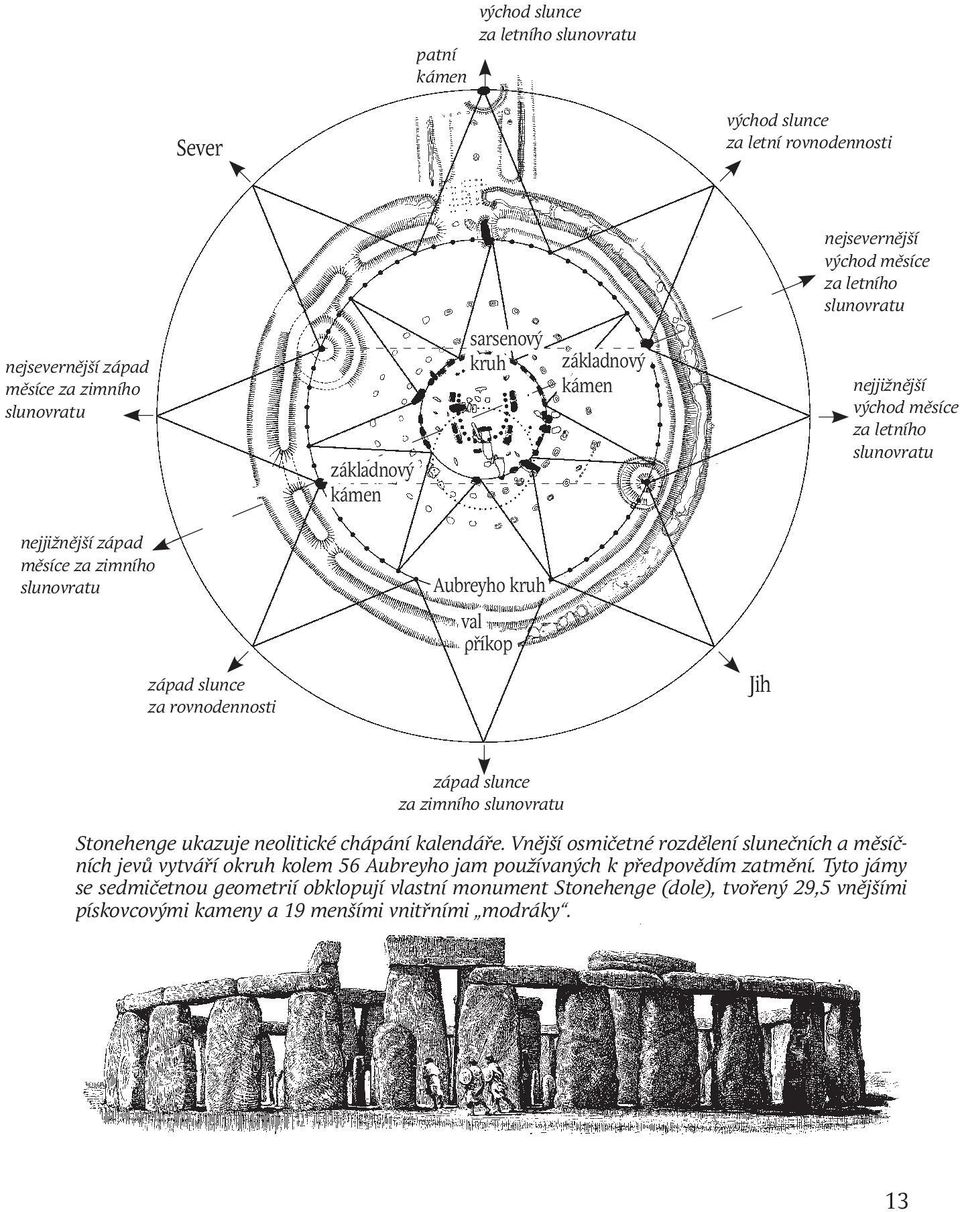 slunce za zimního Stonehenge ukazuje neolitické chápání kalendáře.