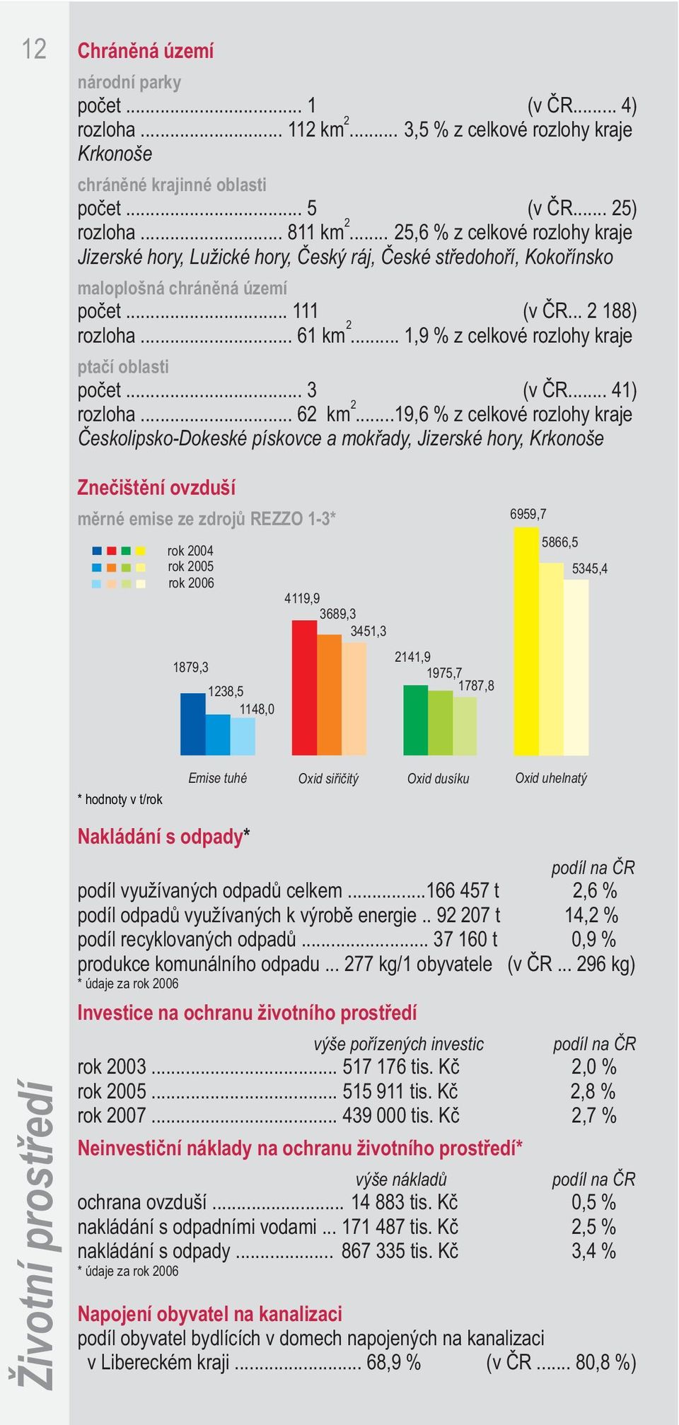 .. 1,9 % z celkové rozlohy kraje ptaèí oblasti poèet... 3 (v ÈR... 41) 2 rozloha... 62 km.