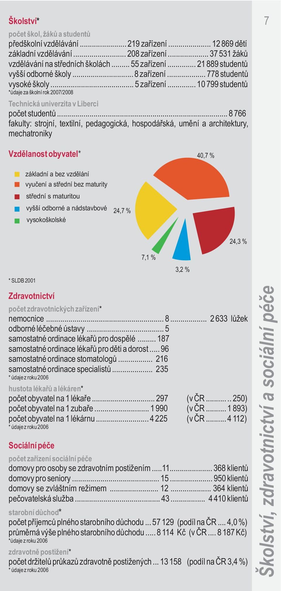 .. 8 766 fakulty: strojní, textilní, pedagogická, hospodáøská, umìní a architektury, mechatroniky 7 Vzdìlanost obyvatel* 40,7 % základní a bez vzdìlání vyuèení a støední bez maturity støední s