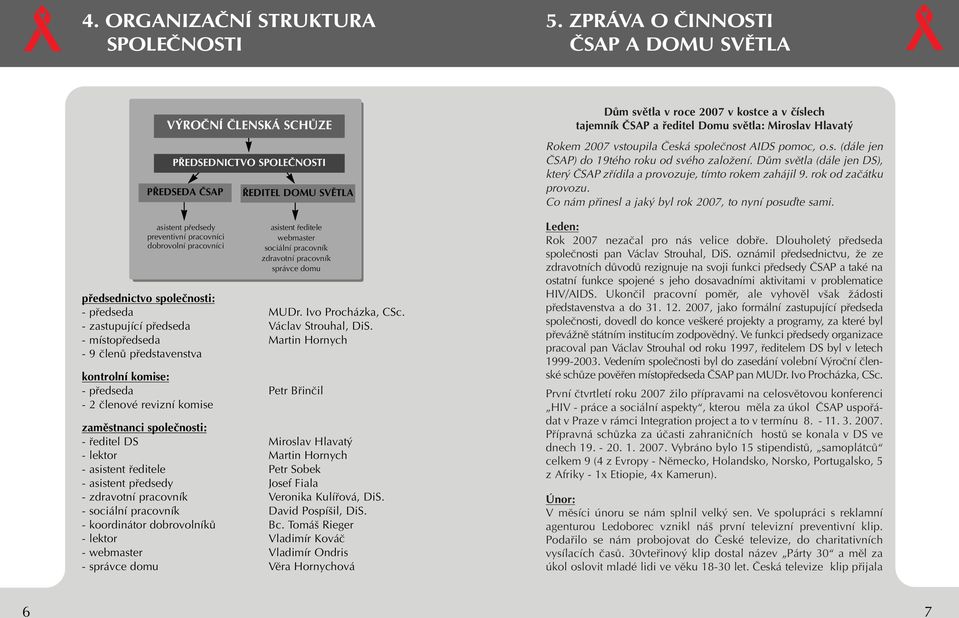 fieditele webmaster sociální pracovník zdravotní pracovník správce domu pfiedsednictvo spoleãnosti: - pfiedseda MUDr. Ivo Procházka, CSc. - zastupující pfiedseda Václav Strouhal, DiS.