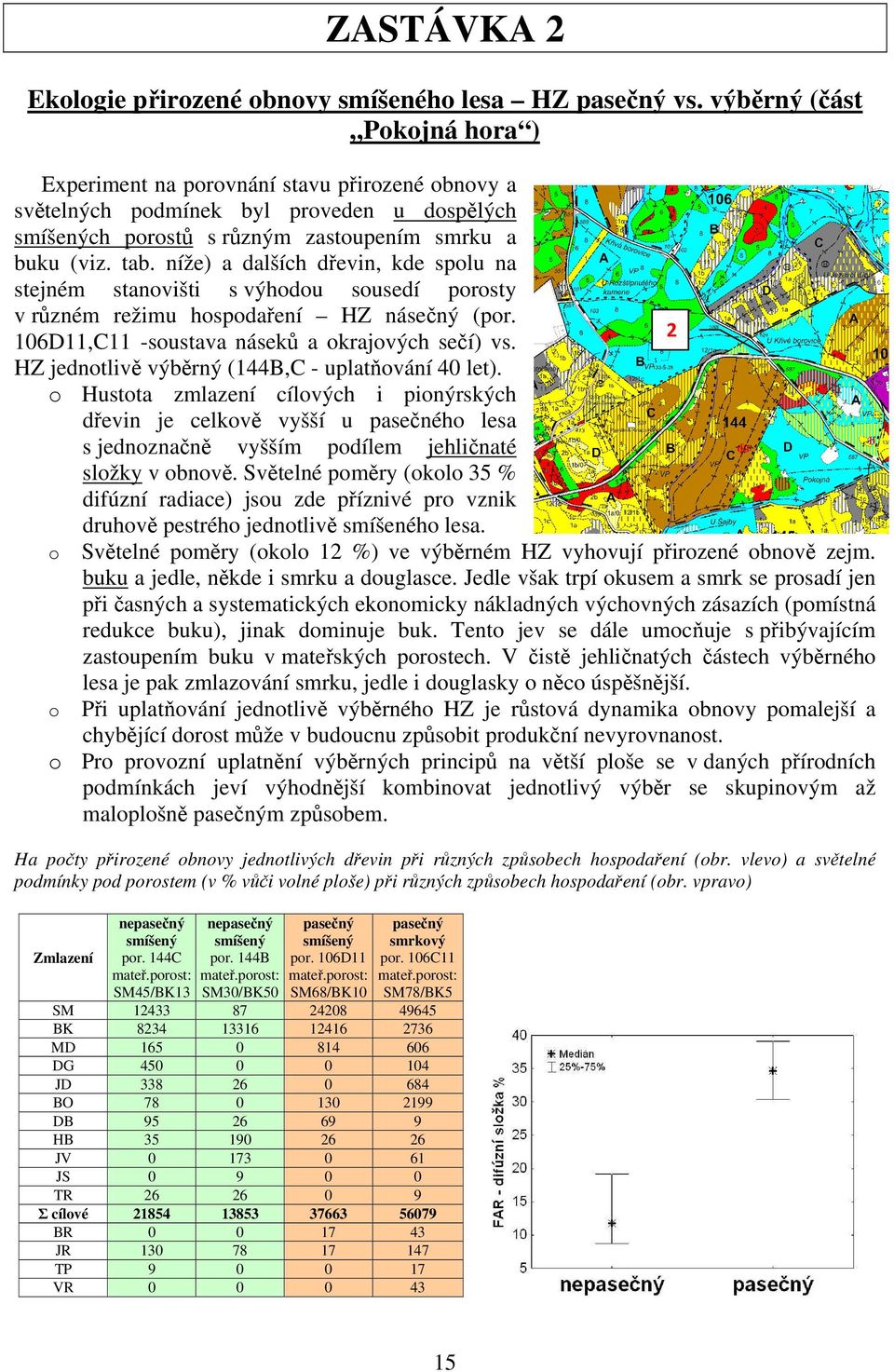 níže) a dalších dřevin, kde splu na stejném stanvišti s výhdu susedí prsty v různém režimu hspdaření HZ násečný (pr. 2 106D11,C11 -sustava náseků a krajvých sečí) vs.