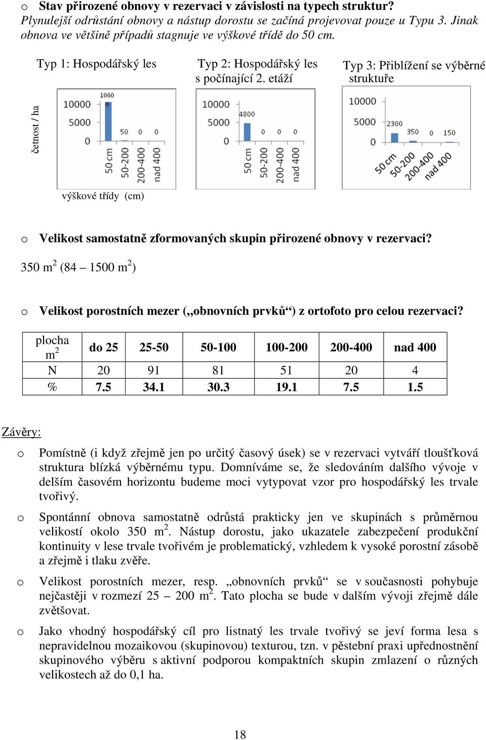 350 m 2 (84 1500 m 2 ) Velikst prstních mezer ( bnvních prvků ) z rtft pr celu rezervaci? plcha m 2 d 25 25-50 50-100 100-200 200-400 nad 400 N 20 91 81 51 20 4 % 7.5 34.1 30.3 19.1 7.5 1.