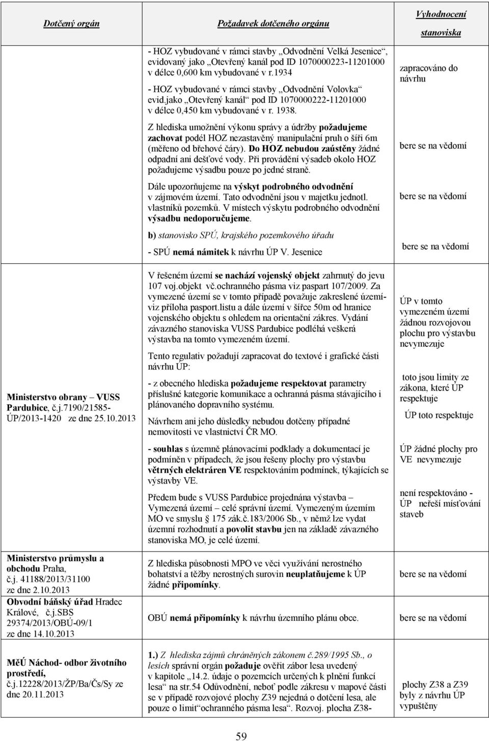 2013 Požadavek dotčeného orgánu - HOZ vybudované v rámci stavby Odvodnění, evidovaný jako Otevřený kanál pod ID 1070000223-11201000 v délce 0,600 km vybudované v r.