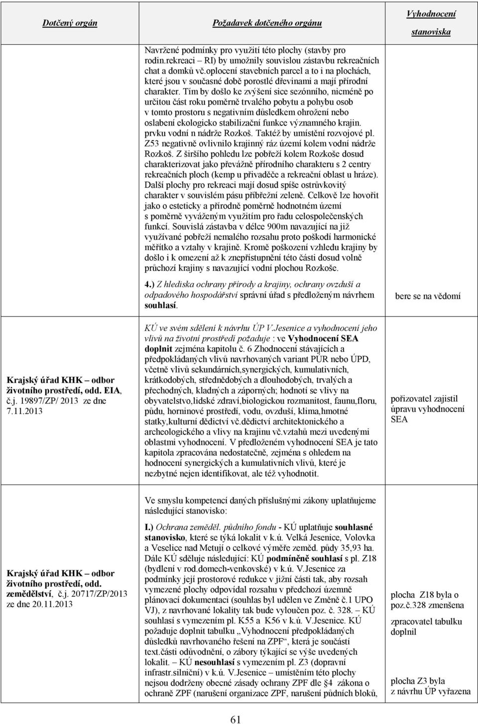 Tím by došlo ke zvýšení sice sezónního, nicméně po určitou část roku poměrně trvalého pobytu a pohybu osob v tomto prostoru s negativním důsledkem ohrožení nebo oslabení ekologicko stabilizační