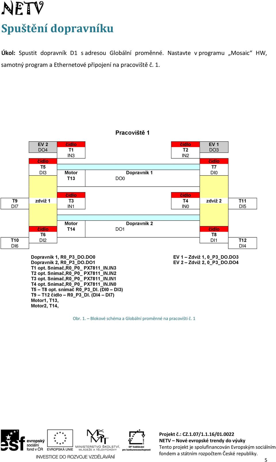 Dopravník 1, R0_P3_DO.DO0 Dopravník 2, R0_P3_DO.DO1 T1 opt. Snímač,R0_P0_ PX7811_IN.IN3 T2 opt. Snímač,R0_P0_ PX7811_IN.IN2 T3 opt. Snímač,R0_P0_ PX7811_IN.IN1 T4 opt.