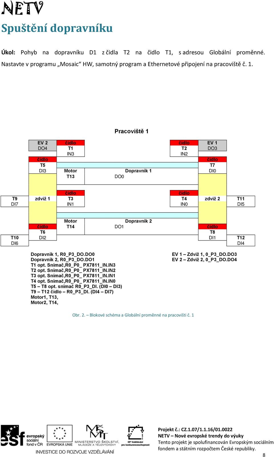 Dopravník 1, R0_P3_DO.DO0 Dopravník 2, R0_P3_DO.DO1 T1 opt. Snímač,R0_P0_ PX7811_IN.IN3 T2 opt. Snímač,R0_P0_ PX7811_IN.IN2 T3 opt. Snímač,R0_P0_ PX7811_IN.IN1 T4 opt. Snímač,R0_P0_ PX7811_IN.IN0 T5 T8 opt.