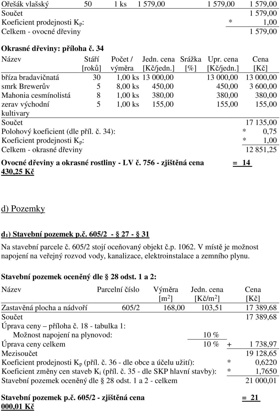 ] [Kč] bříza bradavičnatá 30 1,00 ks 13 000,00 13 000,00 13 000,00 smrk Brewerův 5 8,00 ks 450,00 450,00 3 600,00 Mahonia cesmínolistá 8 1,00 ks 380,00 380,00 380,00 zerav východní 5 1,00 ks 155,00