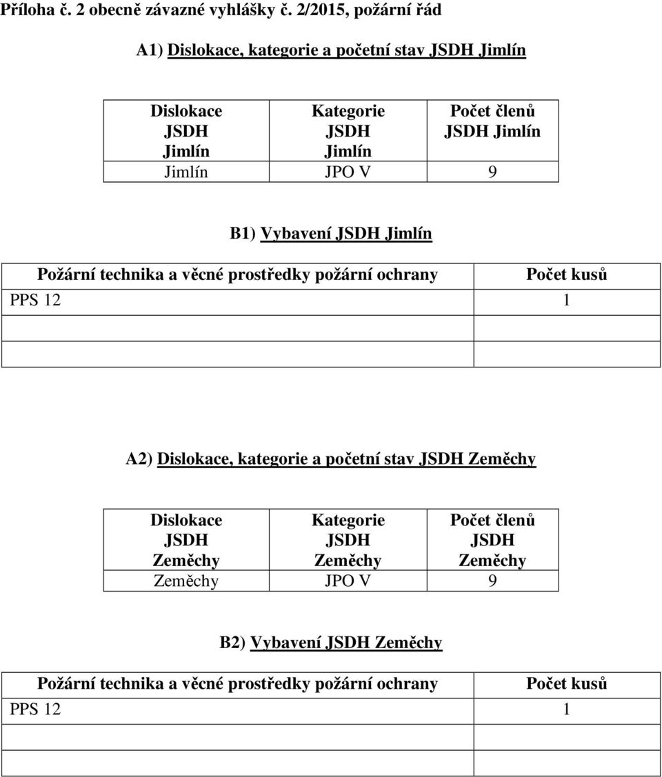 9 B1) Vybavení Požární technika a věcné prostředky požární ochrany Počet kusů PPS 12 1 A2)