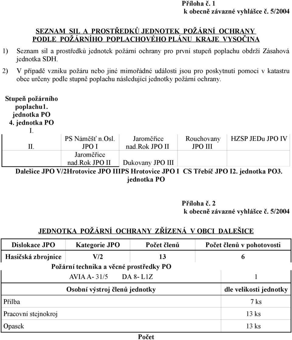 jednotka SDH. 2) V případě vzniku požáru nebo jiné mimořádné události jsou pro poskytnutí pomoci v katastru obce určeny podle stupně poplachu následující jednotky požární ochrany.