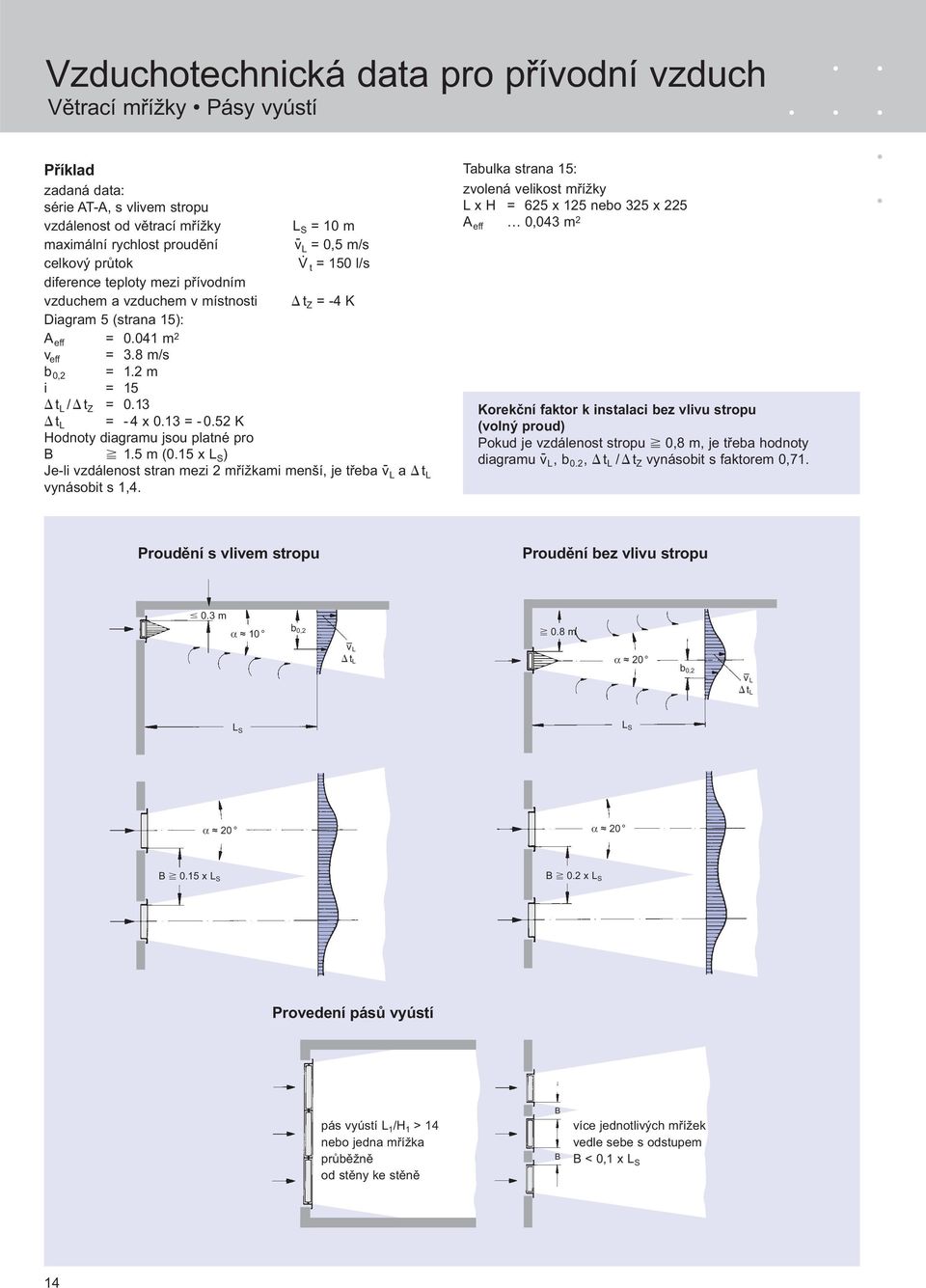 t = 10 l/s t Z = - K t L = - x 0.1 = - 0.2 K Hodnoty diagramu jsou platné pro B 1. m (0.1 x L S ) Je-li vzdálenost stran mezi 2 mřížkami menší, je třeba v - L a t L vynásobit s 1,.