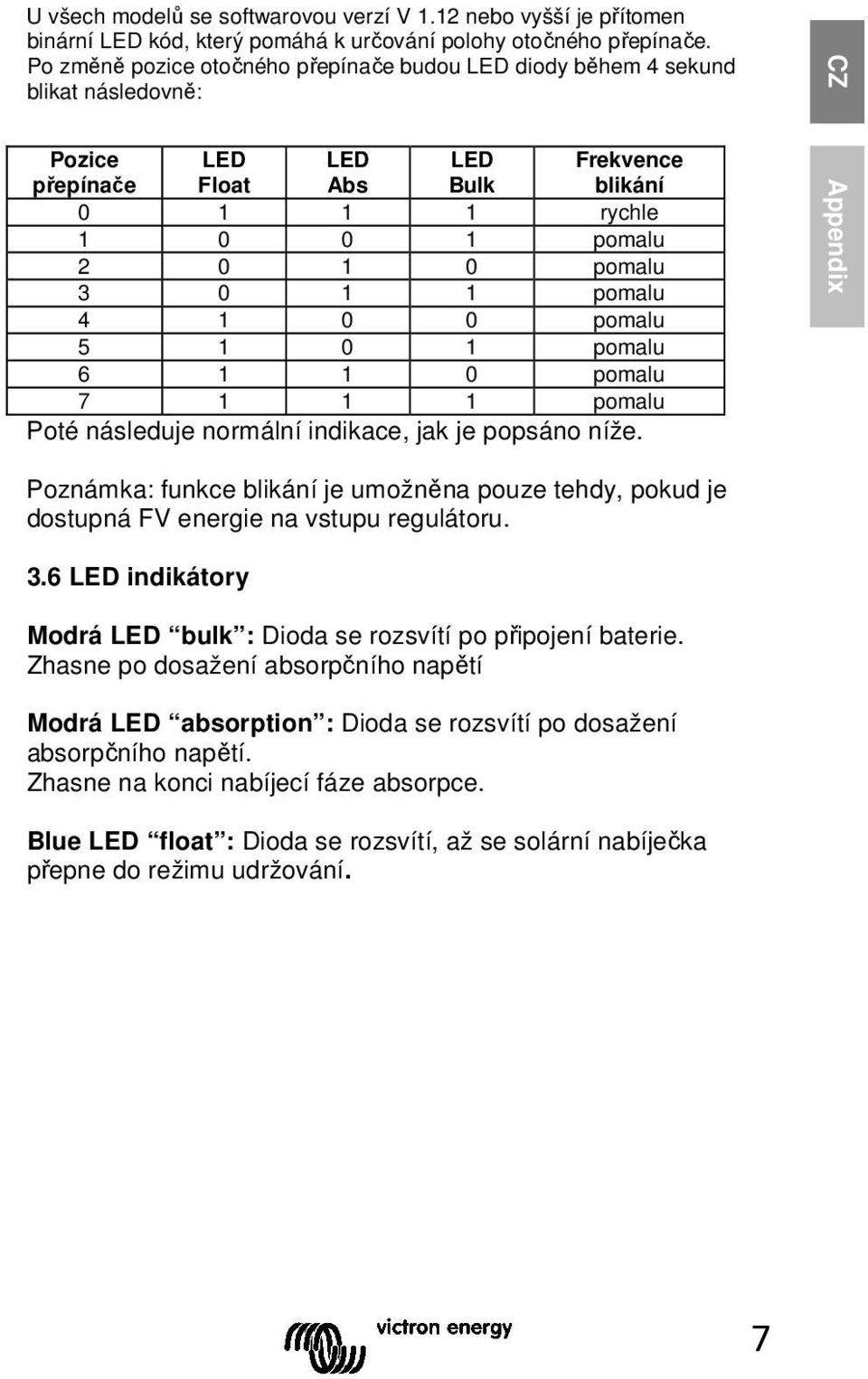 pomalu 4 1 0 0 pomalu 5 1 0 1 pomalu 6 1 1 0 pomalu 7 1 1 1 pomalu Poté následuje normální indikace, jak je popsáno níže.