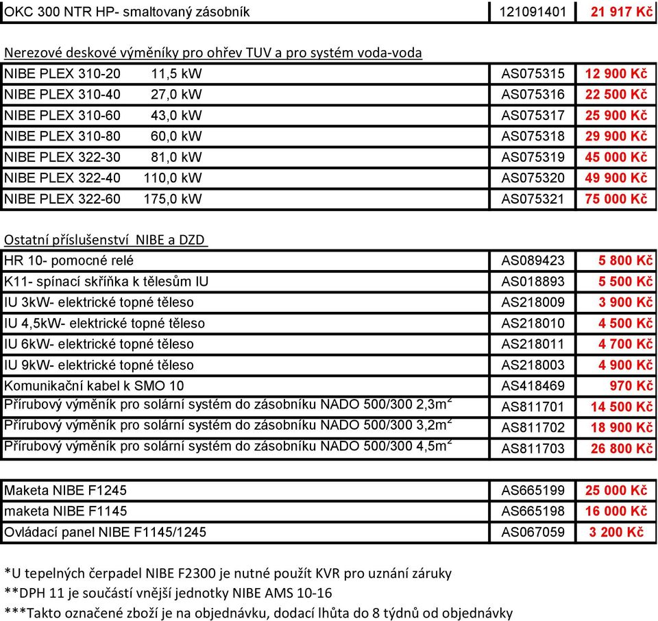 322-60 175,0 kw AS075321 75 000 Kč Ostatní příslušenství NIBE a DZD HR 10- pomocné relé AS089423 5 800 Kč K11- spínací skříňka k tělesům IU AS018893 5 500 Kč IU 3kW- elektrické topné těleso AS218009