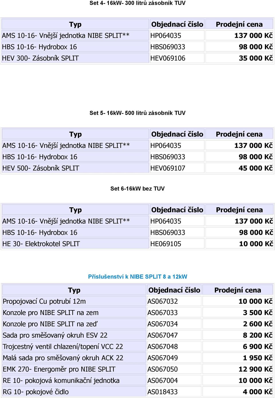 Vnější jednotka NIBE SPLIT** HP064035 137 000 Kč HBS 10-16- Hydrobox 16 HBS069033 98 000 Kč HE 30- Elektrokotel SPLIT HE069105 10 000 Kč Příslušenství k NIBE SPLIT 8 a 12kW Propojovací Cu potrubí 12m