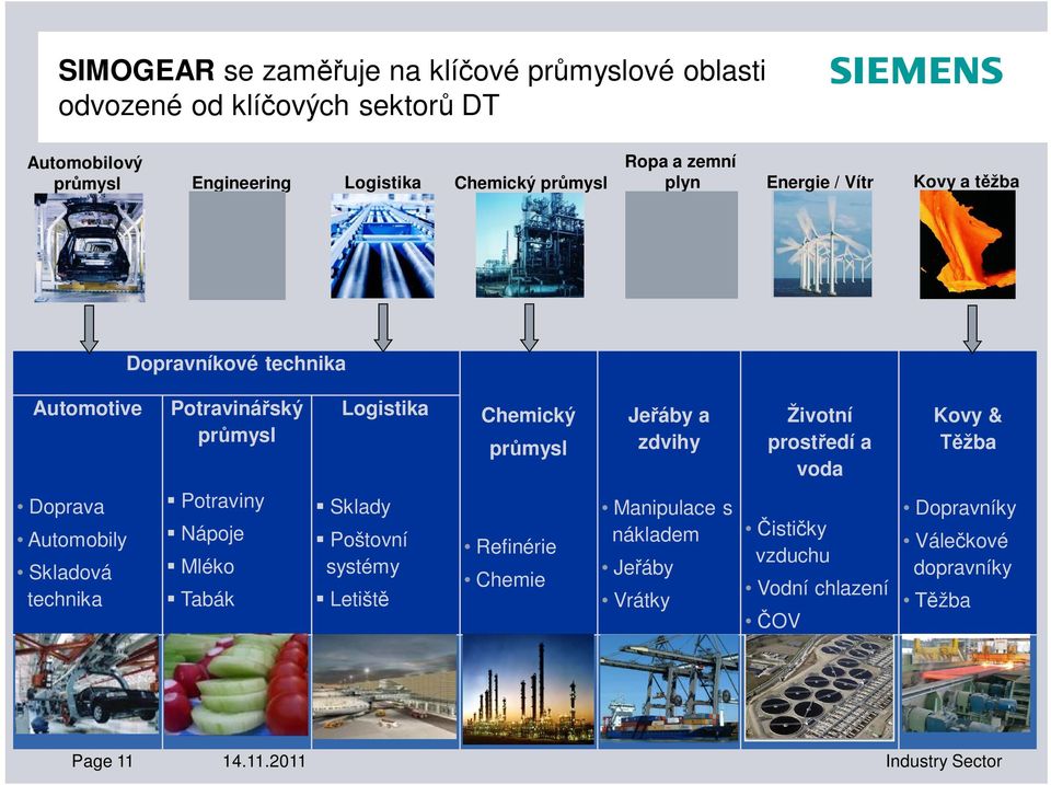 Kovy& Těžba Doprava Automobily Skladová technika Potraviny Nápoje Mléko Tabák Sklady Poštovní systémy Letiště Refinérie Chemie Manipulace s nákladem Jeřáby