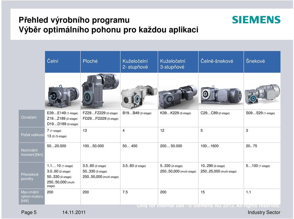 Nominální moment [] 50 20.000 100 50.000 50 450 200 50.000 100 1600 20.. 75 1.1 10 (1-stage) 3.5..60 (2-stage) 3.5..60 (2-stage) 5..330 (3-stage) 10..290 (2-stage) 5 100 (1-stage) Převodové poměry 3.