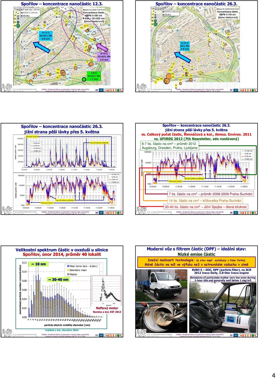 :8: :: :8: koncentrace nanočástic 6.. jižní strana pěšíp šílávky přes p 5. května vs. Celkový počet částic, Řimnáčová a kol., Atmos. Environ. vs. UFIREG (th Newsletter, zde rozdávaný) 6- tis.