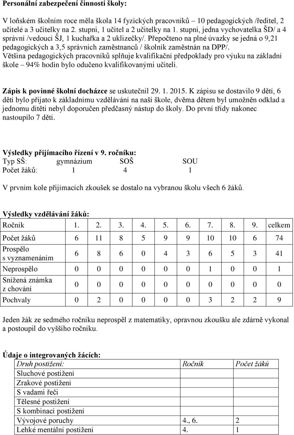 Většina pedagogických pracovníků splňuje kvalifikační předpoklady pro výuku na základní škole 94% hodin bylo odučeno kvalifikovanými učiteli. Zápis k povinné školní docházce se uskutečnil 29. 1. 2015.