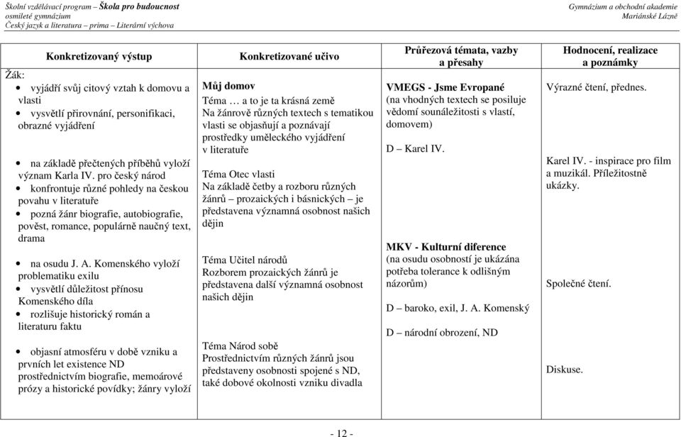 Komenského vyloží problematiku exilu vysvětlí důležitost přínosu Komenského díla rozlišuje historický román a literaturu faktu objasní atmosféru v době vzniku a prvních let existence ND