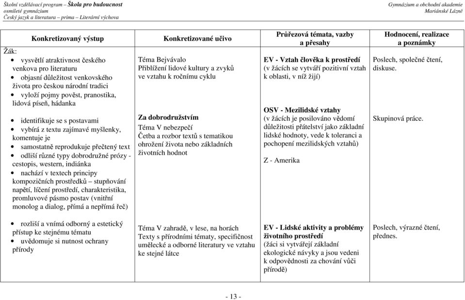 nachází v textech principy kompozičních prostředků stupňování napětí, líčení prostředí, charakteristika, promluvové pásmo postav (vnitřní monolog a dialog, přímá a nepřímá řeč) Téma Bejvávalo