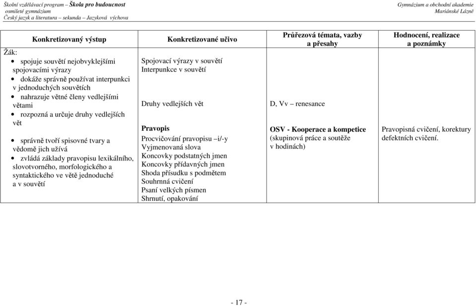 v souvětí Spojovací výrazy v souvětí Interpunkce v souvětí Druhy vedlejších vět Pravopis Procvičování pravopisu i/-y Vyjmenovaná slova Koncovky podstatných jmen Koncovky přídavných jmen Shoda