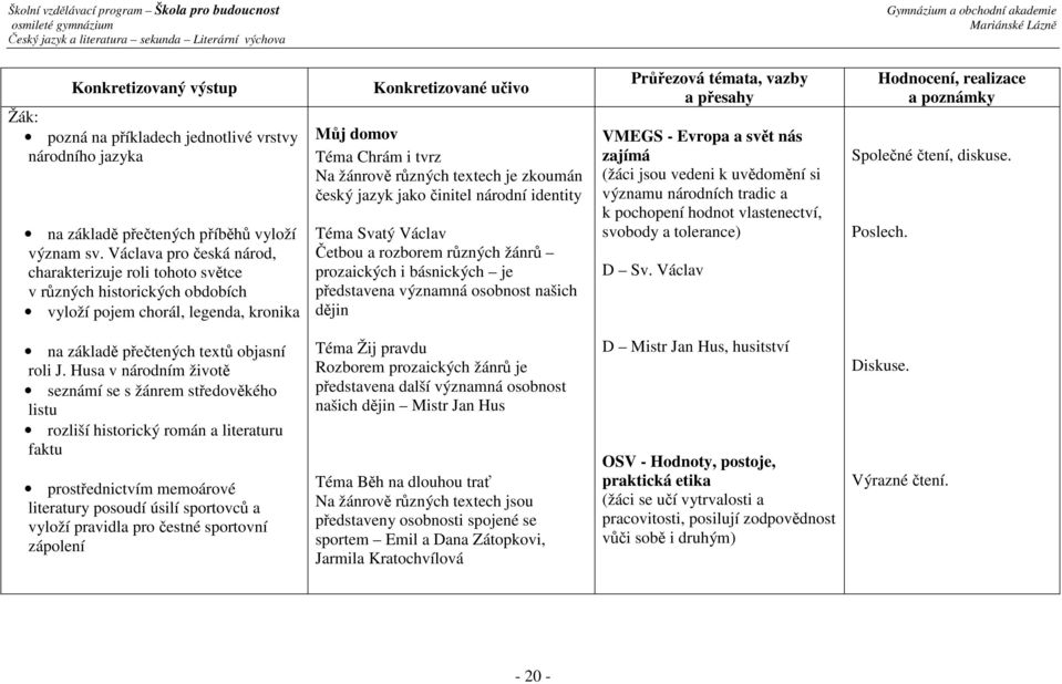 český jazyk jako činitel národní identity Téma Svatý Václav Četbou a rozborem různých žánrů prozaických i básnických je představena významná osobnost našich dějin VMEGS - Evropa a svět nás zajímá